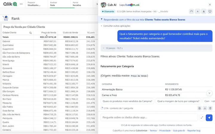 Painel do Cub AI ao lado de uma pasta do Qlik, respondendo o faturamento por categoria com o filtro da tela em destaque