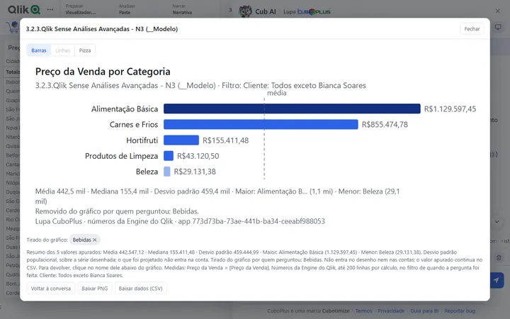 Gráfico de barras ampliado do preço da venda por categoria, com média, mediana e desvio padrão escritos embaixo