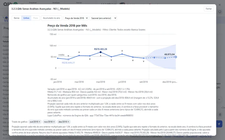 Gráfico de projeção ampliado, com o método sazonal, o acumulado do ano e os meses tirados do gráfico escritos embaixo